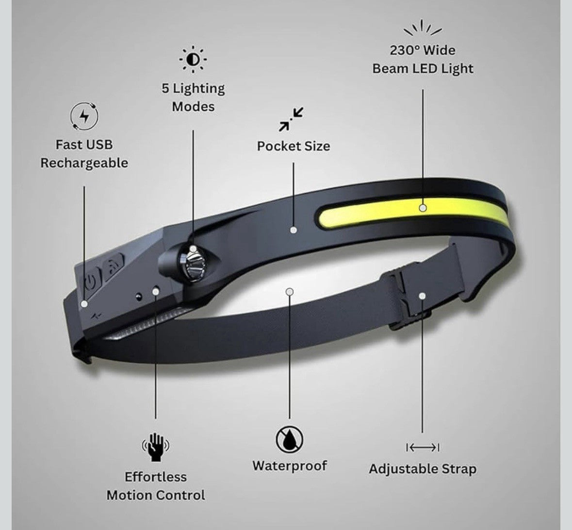 Othemo 230° LED Stirnlampe (Neu)