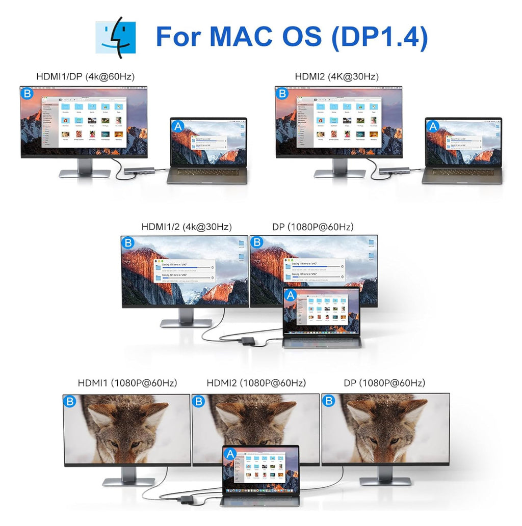 Dockingstation, USB-C Multi-HUB 14 in 1, NEU & Originalverpackt